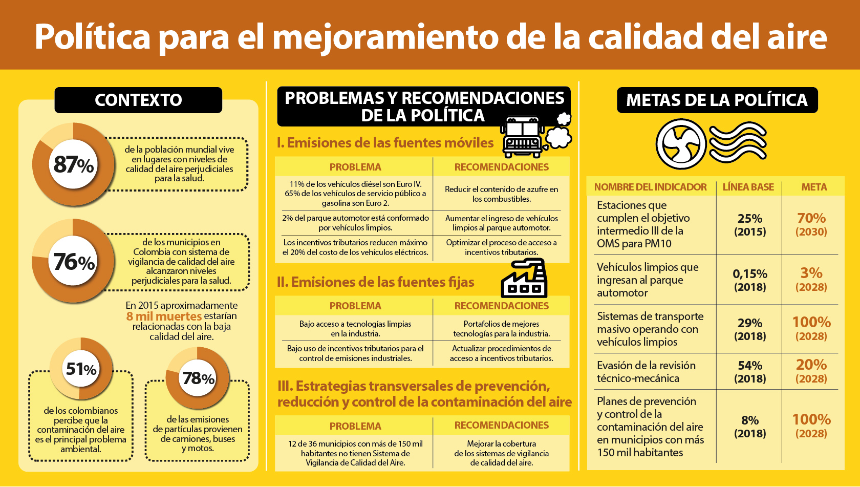 Política para el mejoramiento de la calidad del aire - Consultorio Dr ...